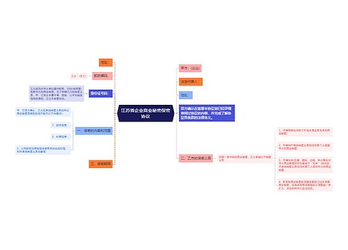 江苏省企业商业秘密保密协议