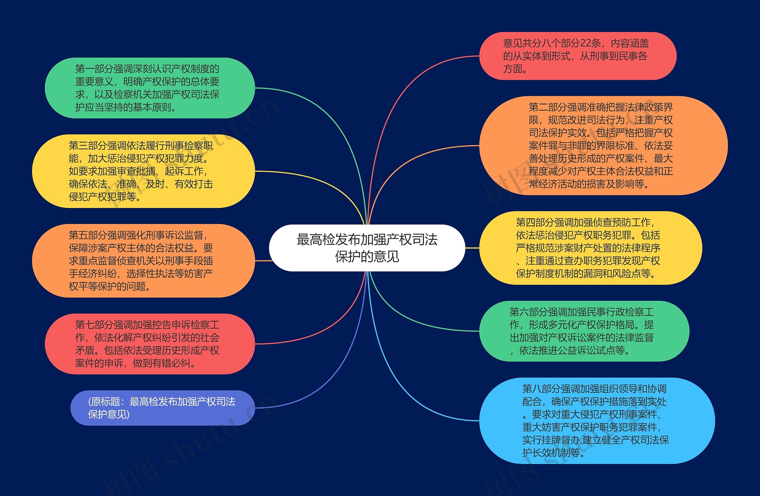 最高检发布加强产权司法保护的意见