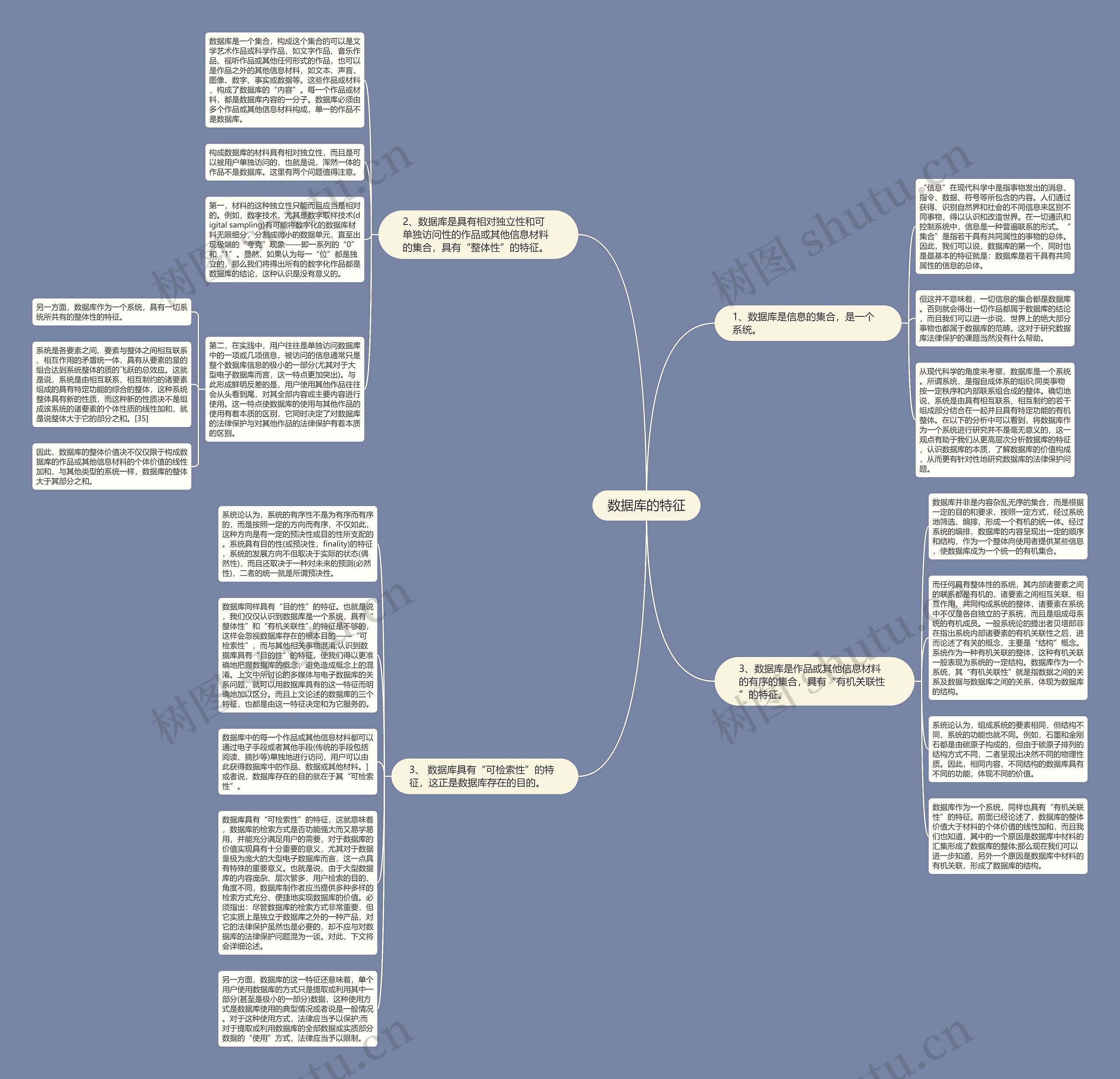 数据库的特征思维导图