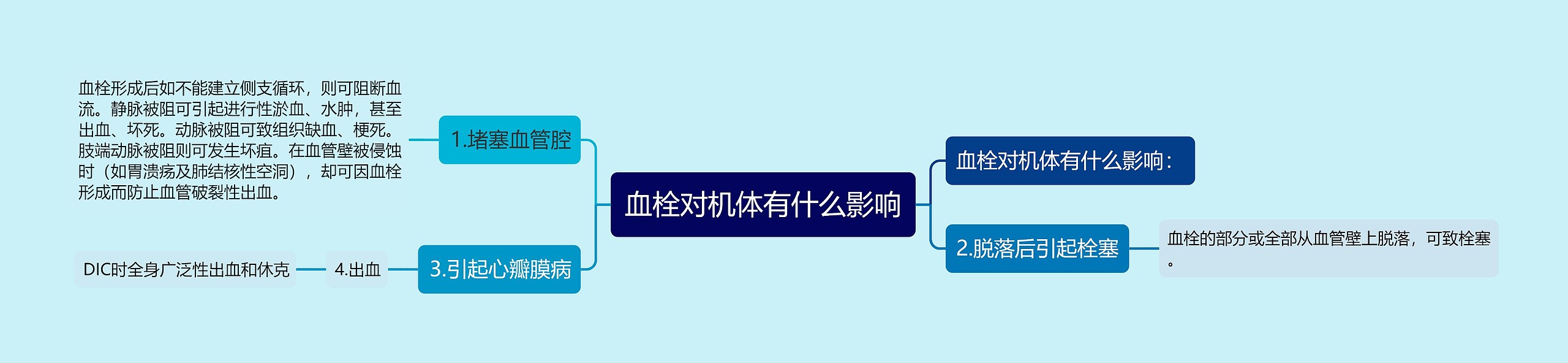 血栓对机体有什么影响 血栓对机体有什么影响