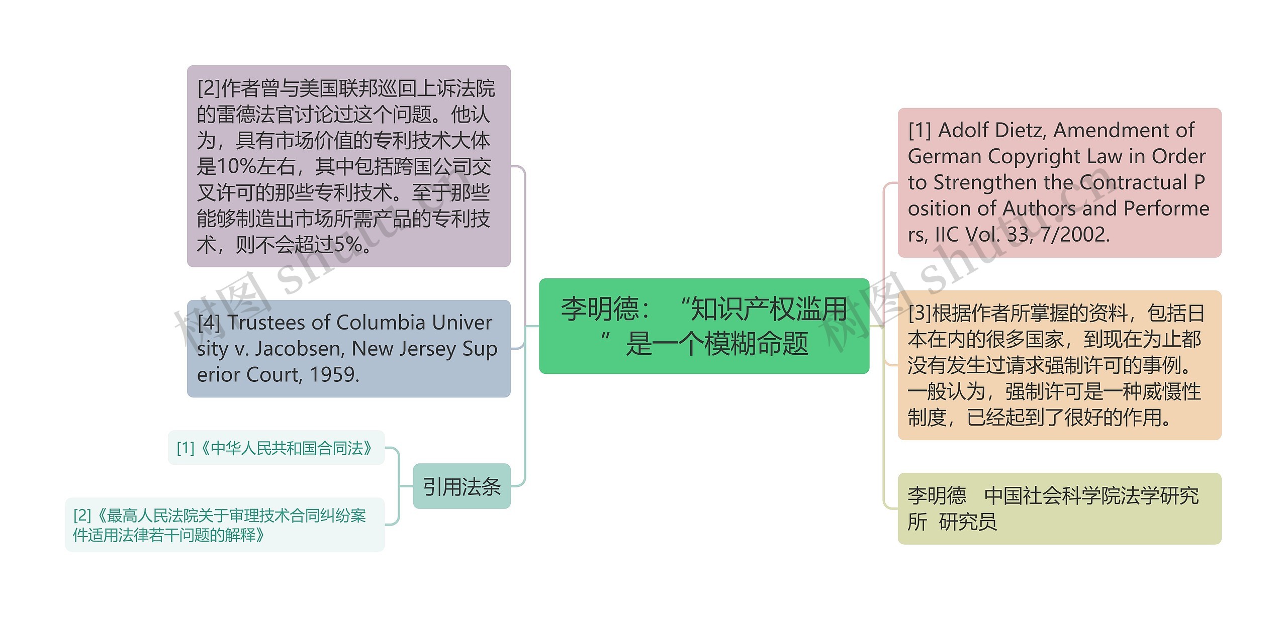 李明德：“知识产权滥用”是一个模糊命题思维导图