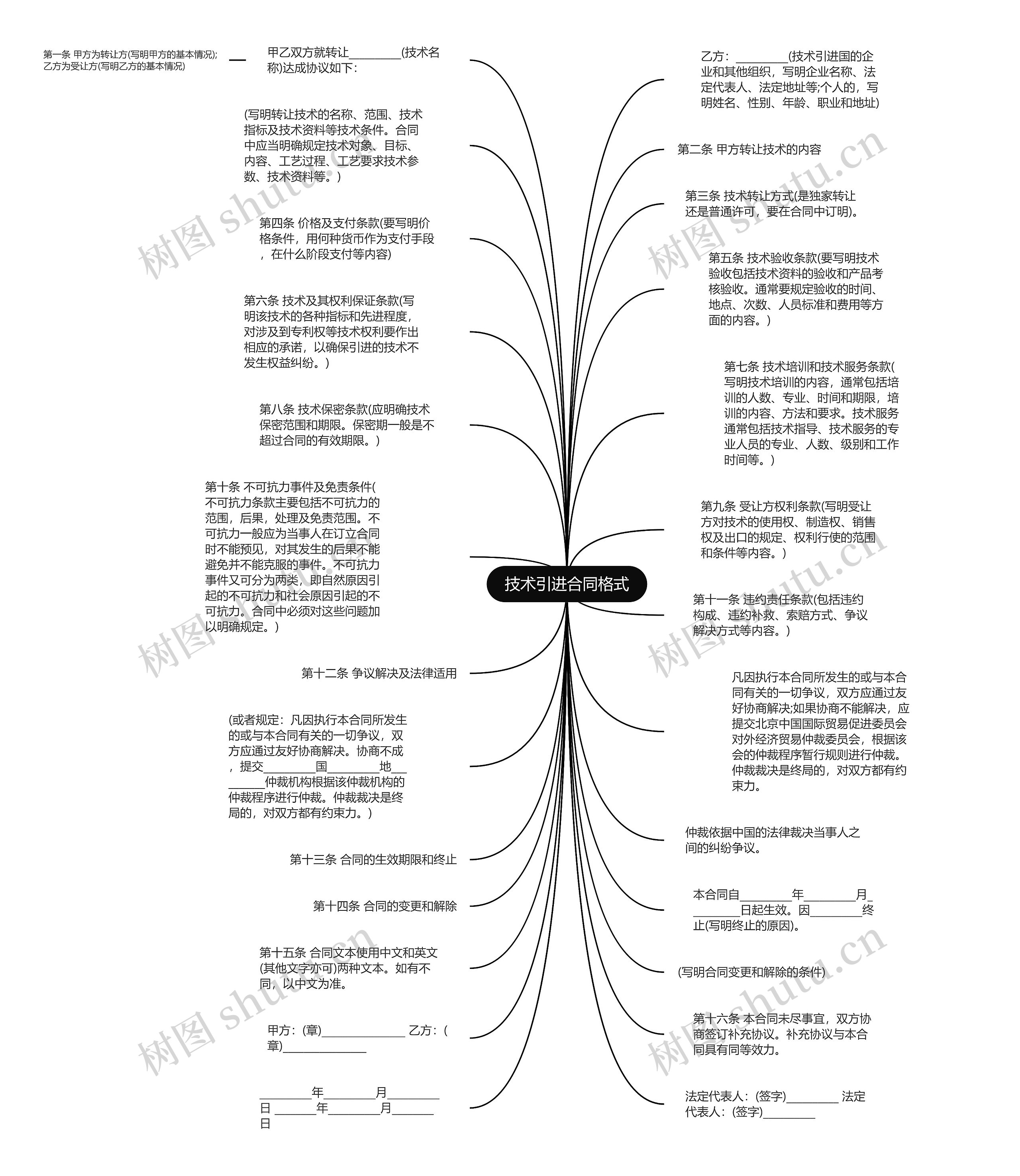 技术引进合同格式思维导图