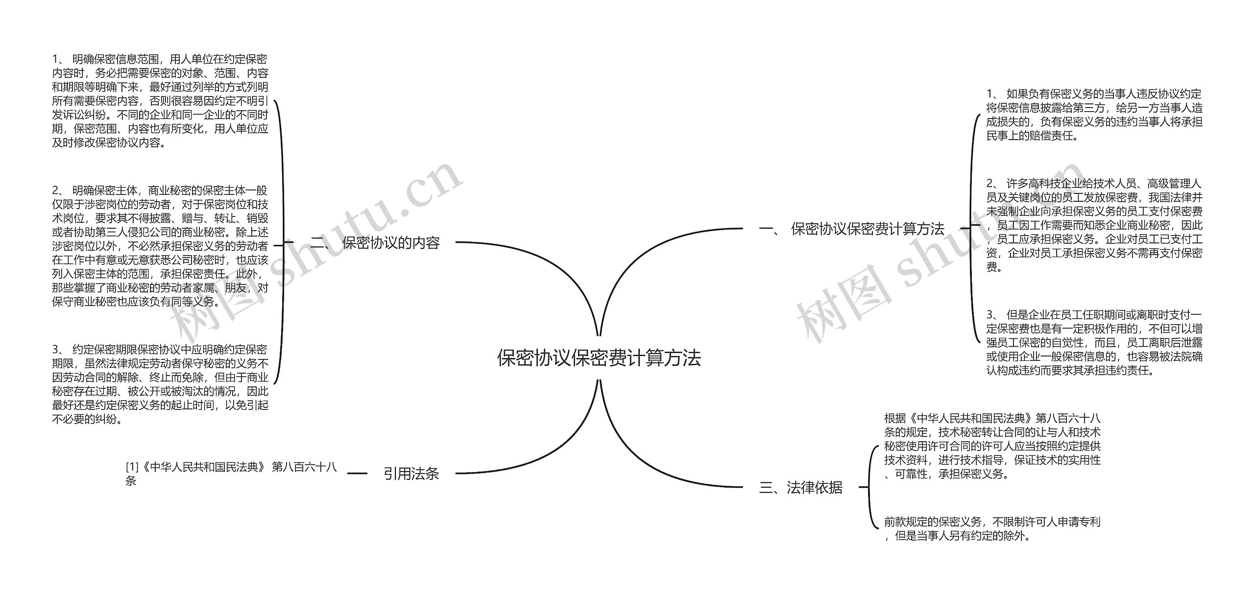 保密协议保密费计算方法思维导图