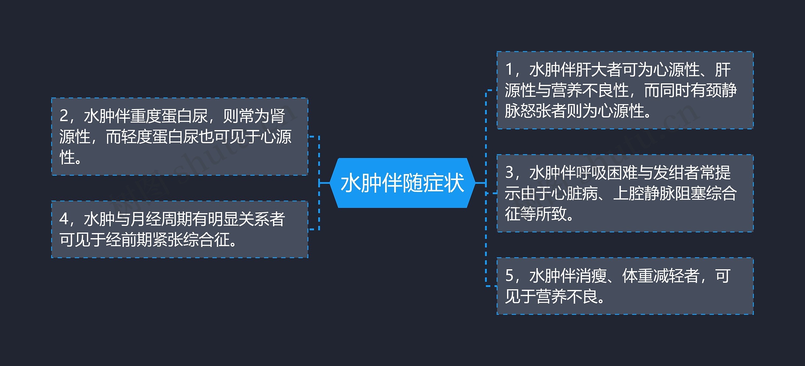 水肿伴随症状