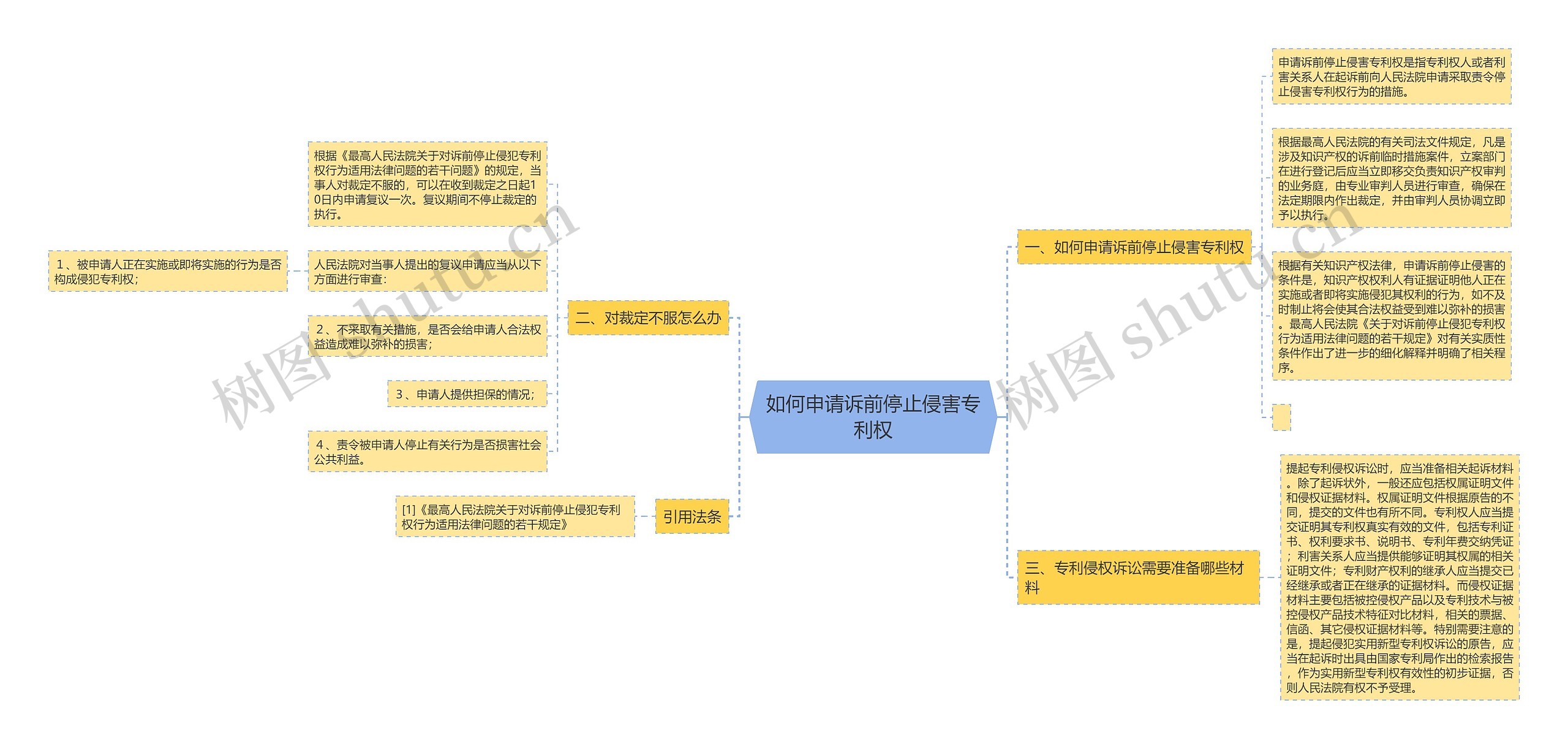 如何申请诉前停止侵害专利权