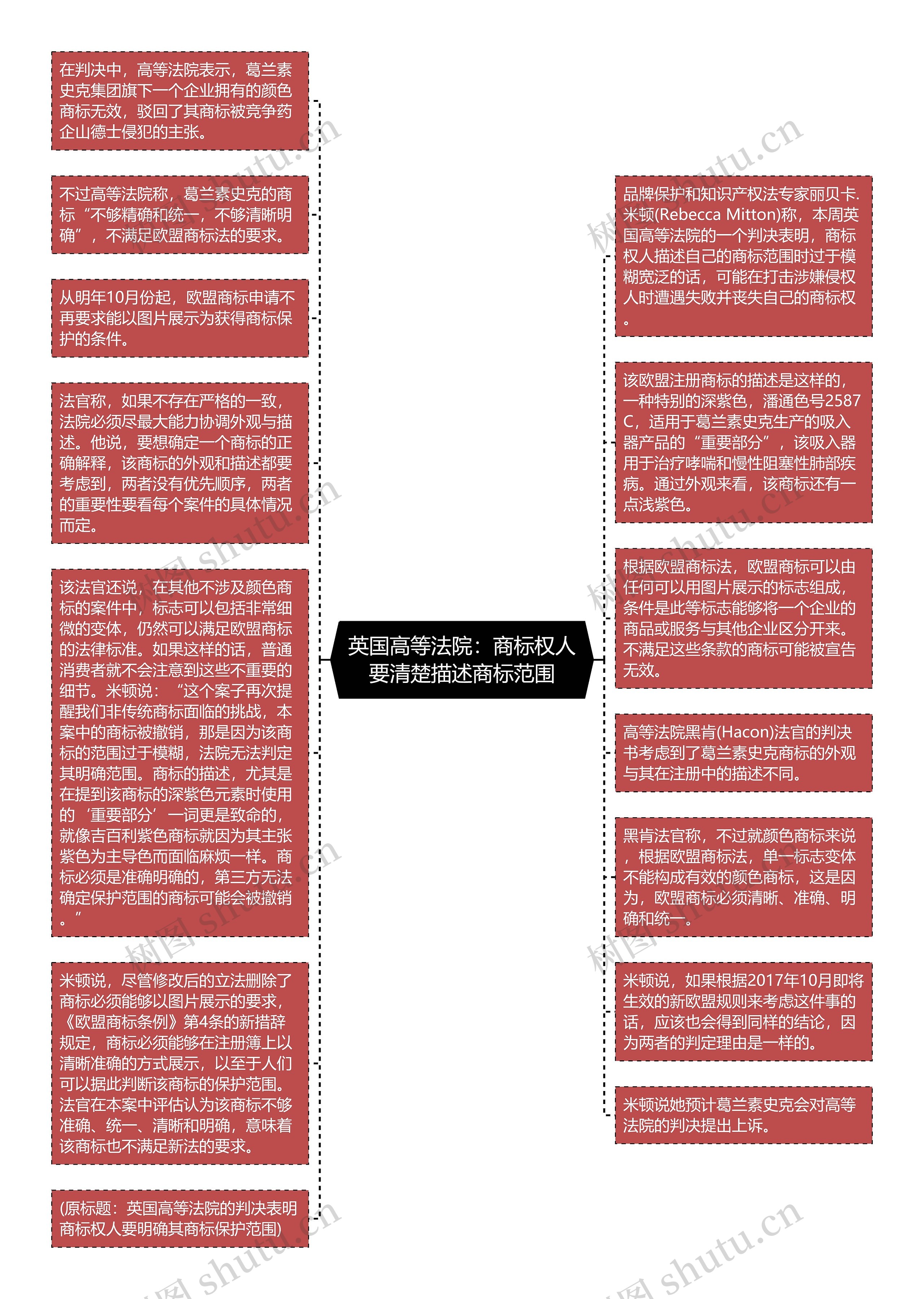 英国高等法院：商标权人要清楚描述商标范围思维导图