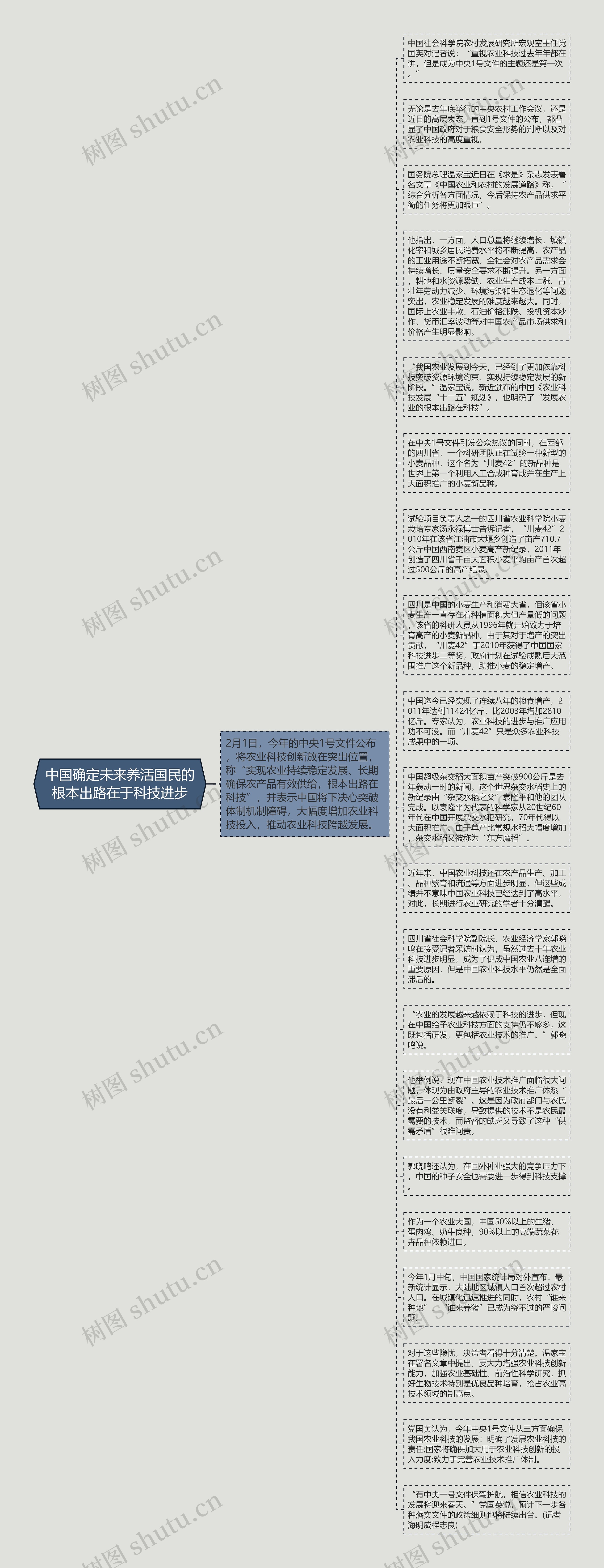 中国确定未来养活国民的根本出路在于科技进步