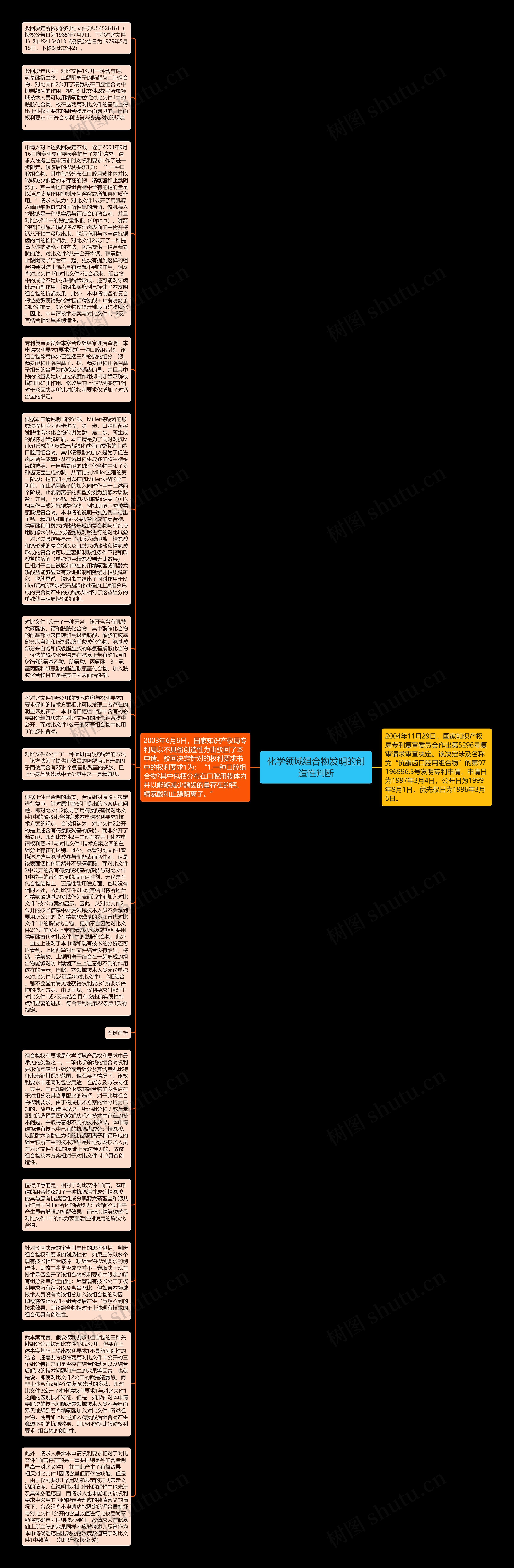 化学领域组合物发明的创造性判断思维导图