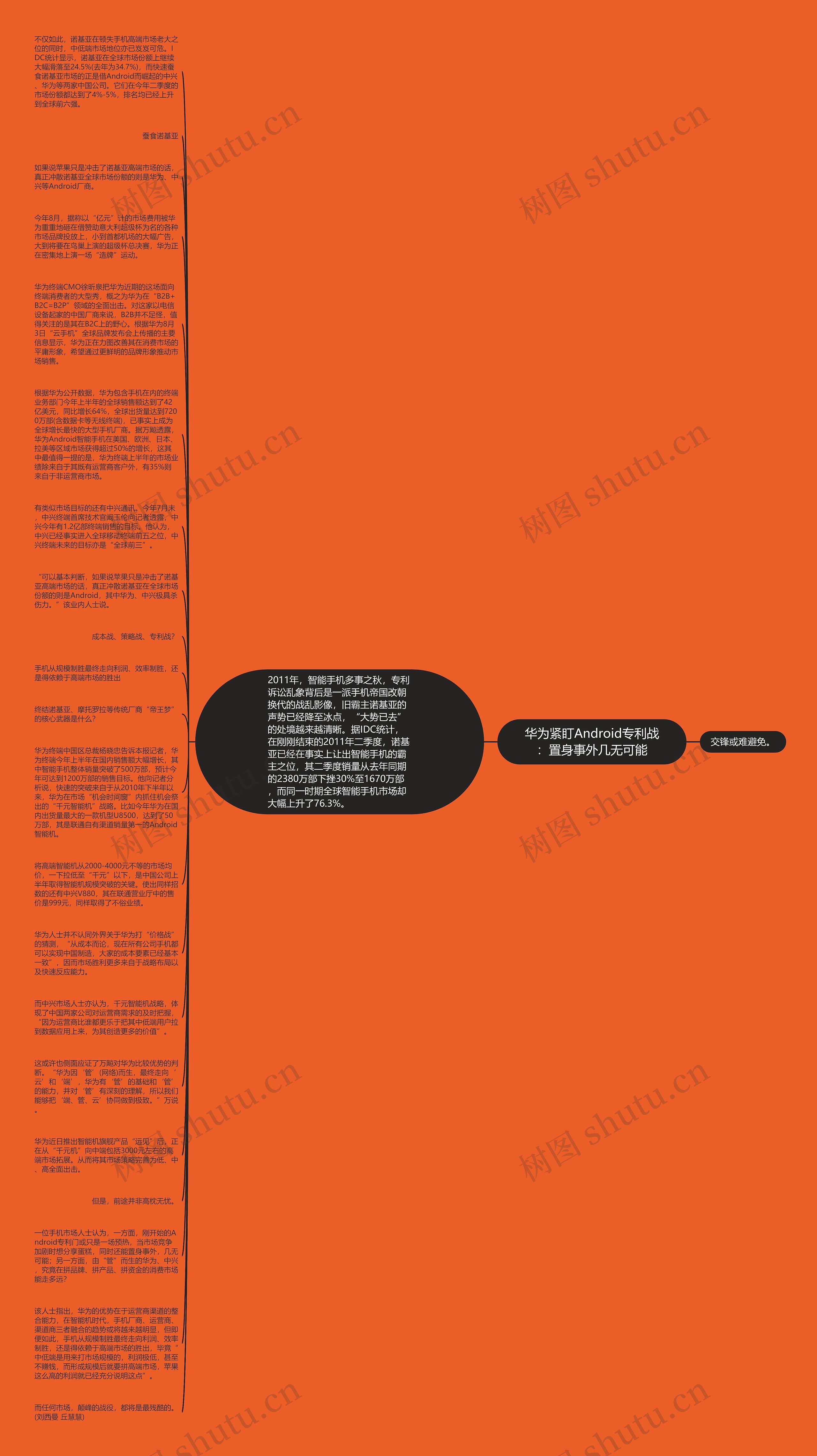 华为紧盯Android专利战：置身事外几无可能思维导图