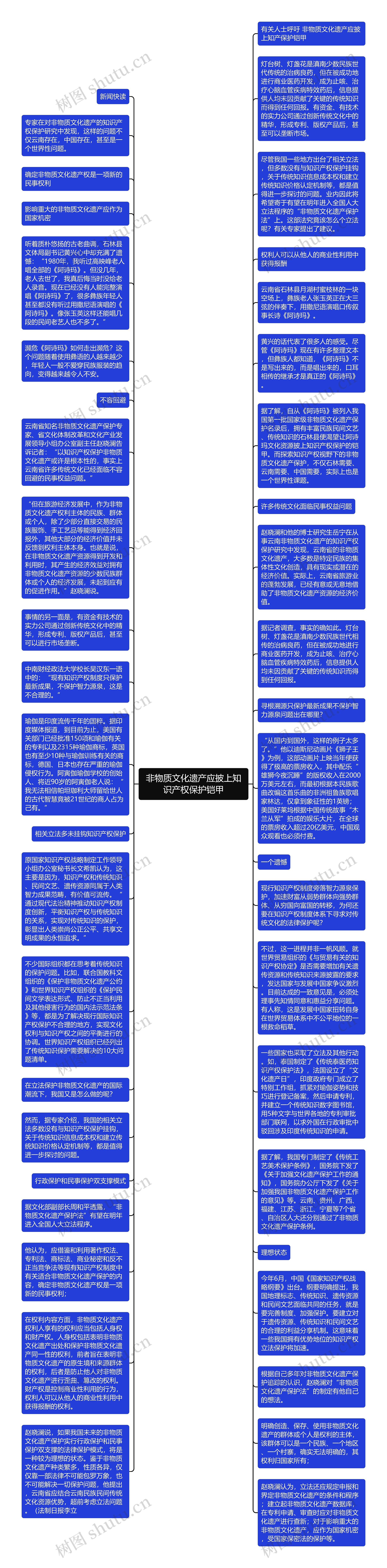 非物质文化遗产应披上知识产权保护铠甲