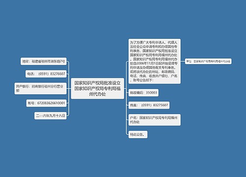 国家知识产权局批准设立国家知识产权局专利局福州代办处