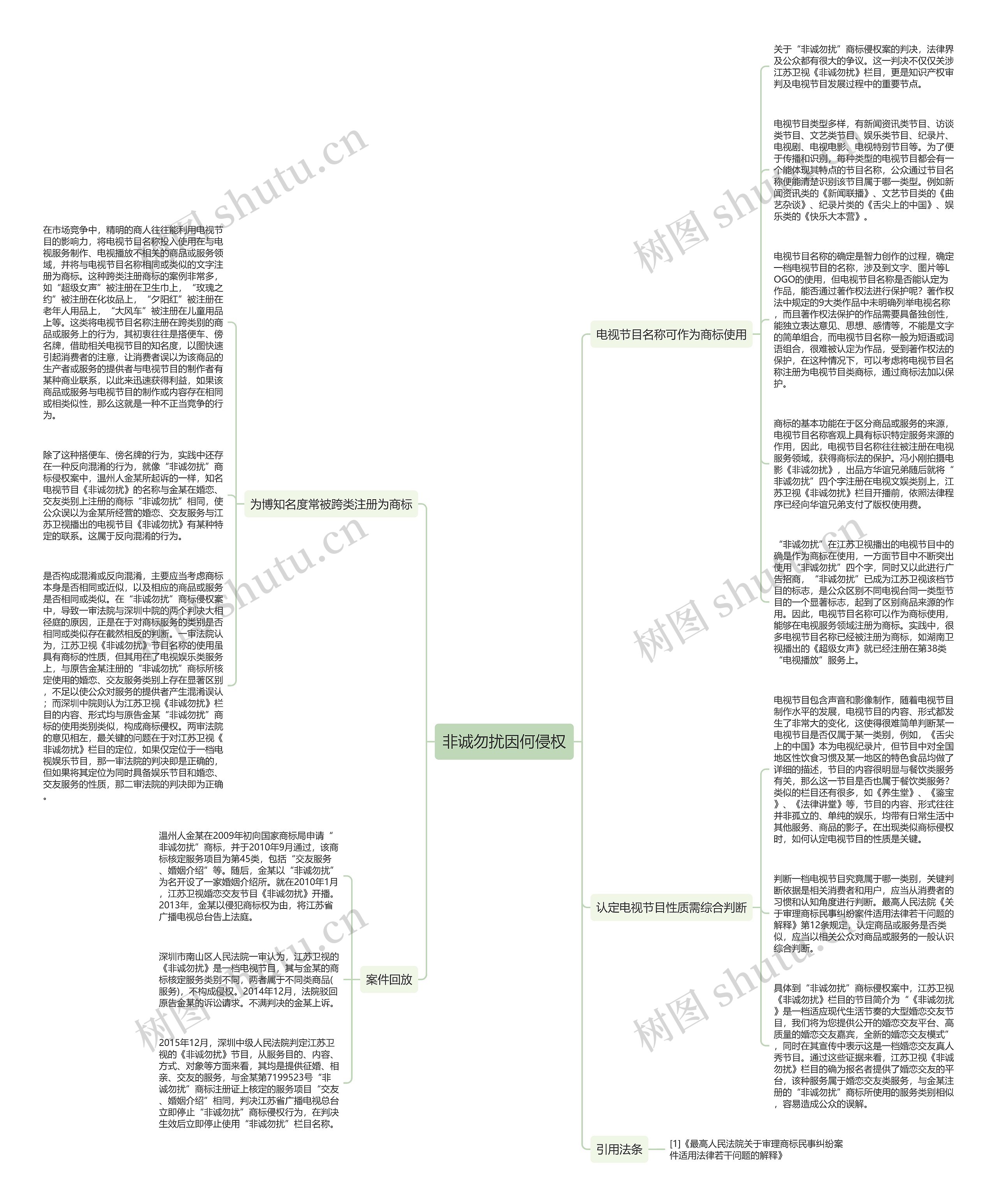 非诚勿扰因何侵权