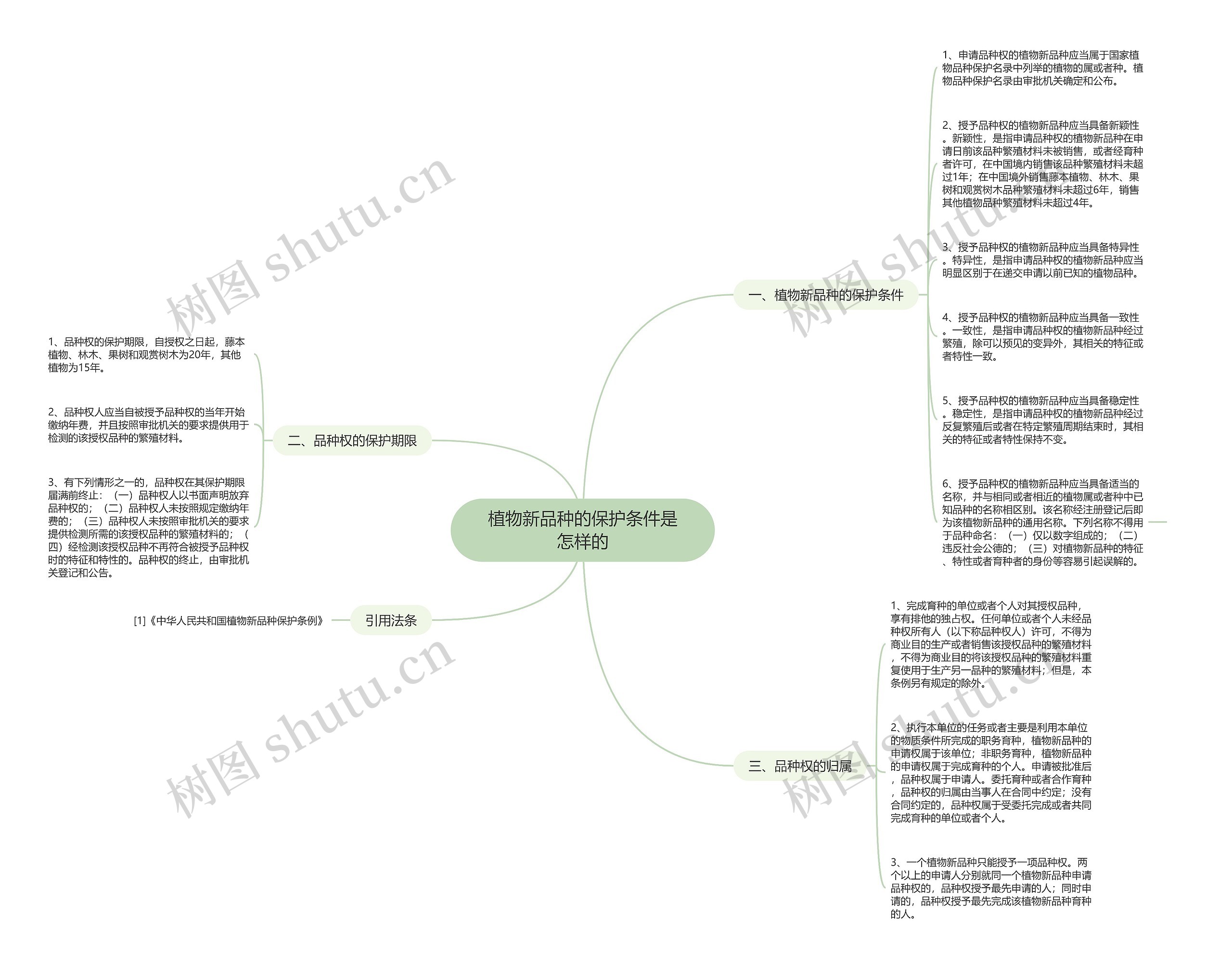 植物新品种的保护条件是怎样的 植物新品种的保护条件是怎样的