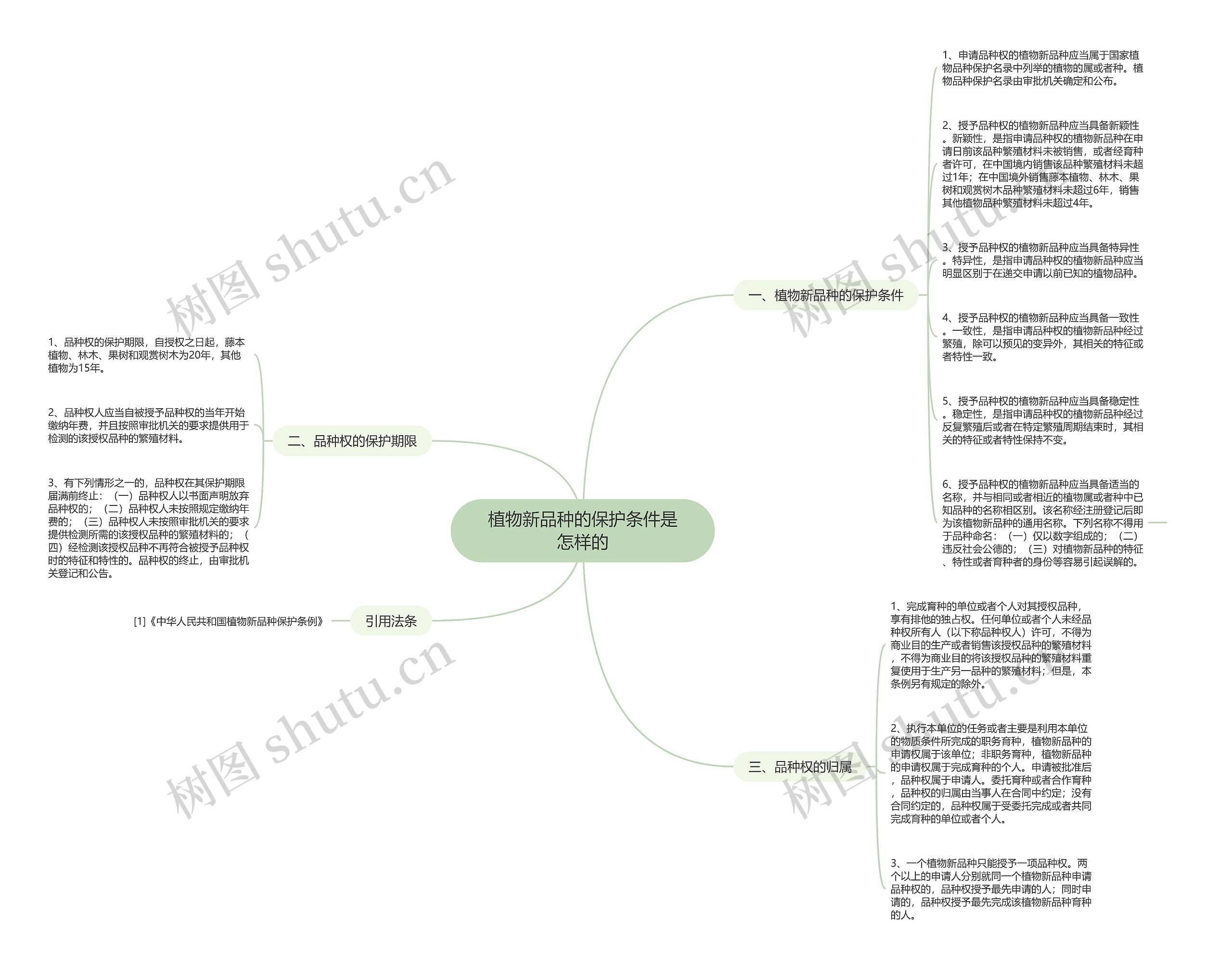 植物新品种的保护条件是怎样的思维导图