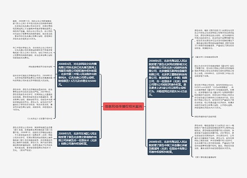 信息网络传播权相关案例