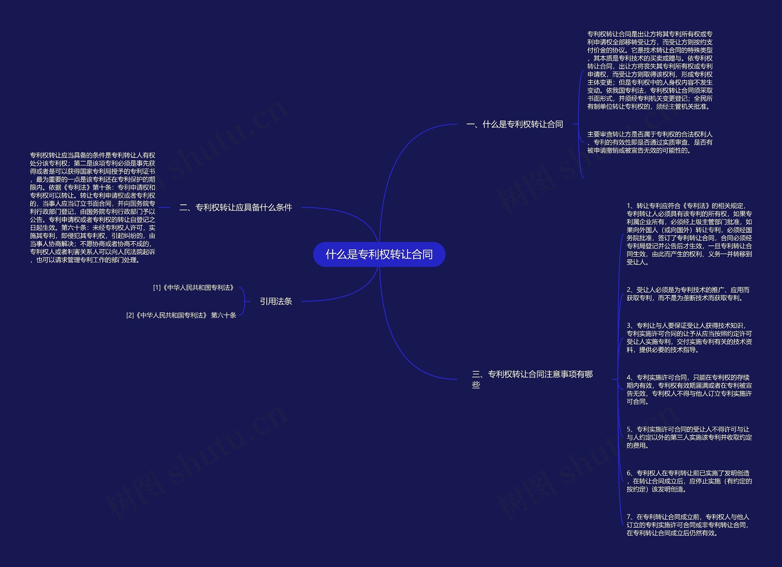 什么是专利权转让合同思维导图