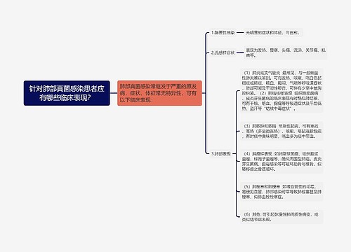 针对肺部真菌感染患者应有哪些临床表现？