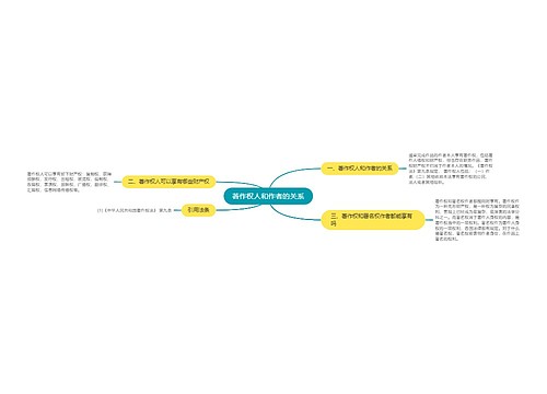 著作权人和作者的关系