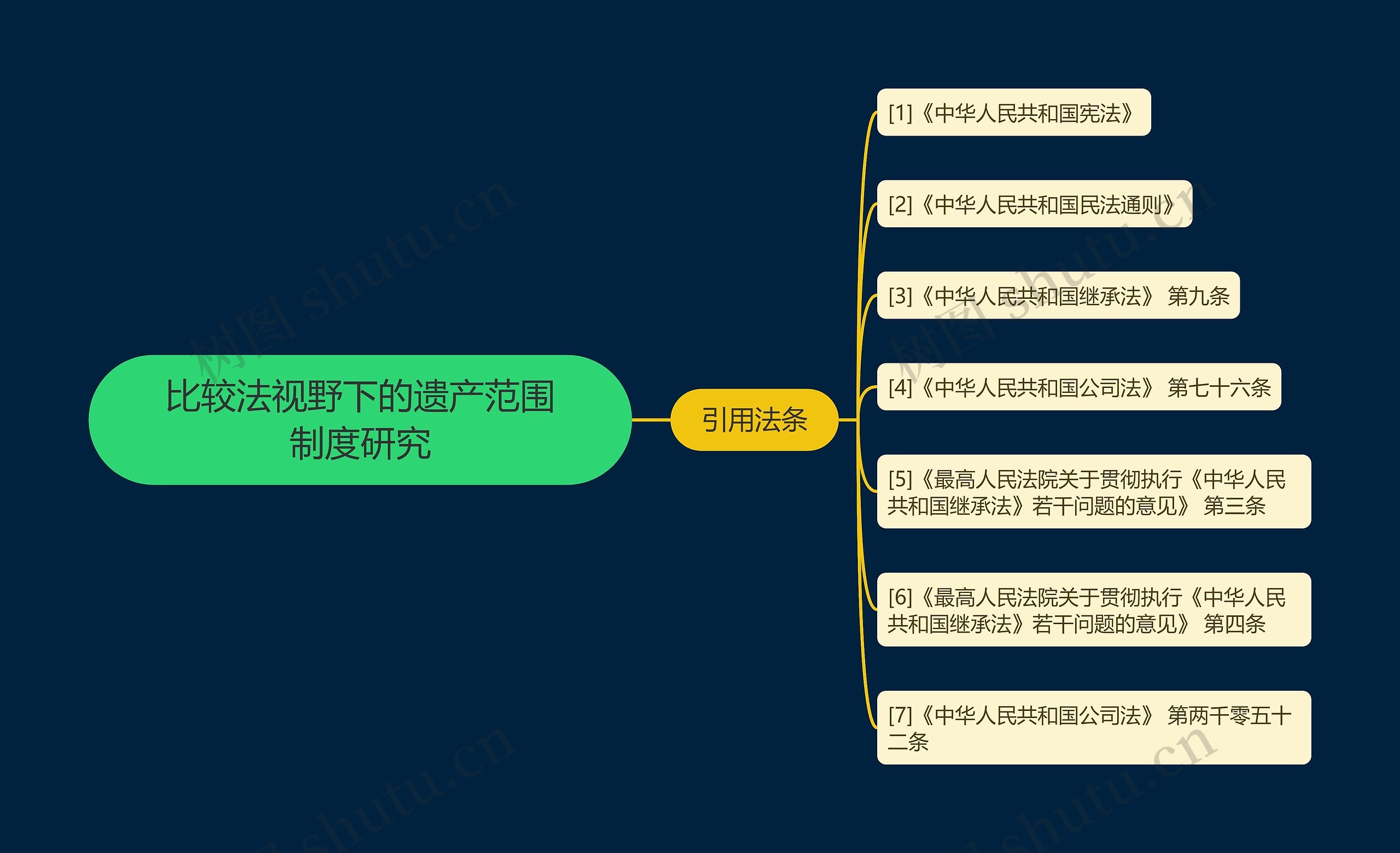 比较法视野下的遗产范围制度研究 比较法视野下的遗产范围制度研究
