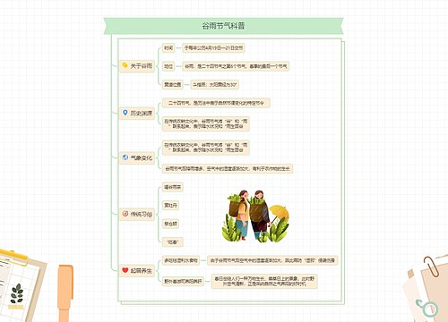 谷雨节气科普 谷雨节气科普