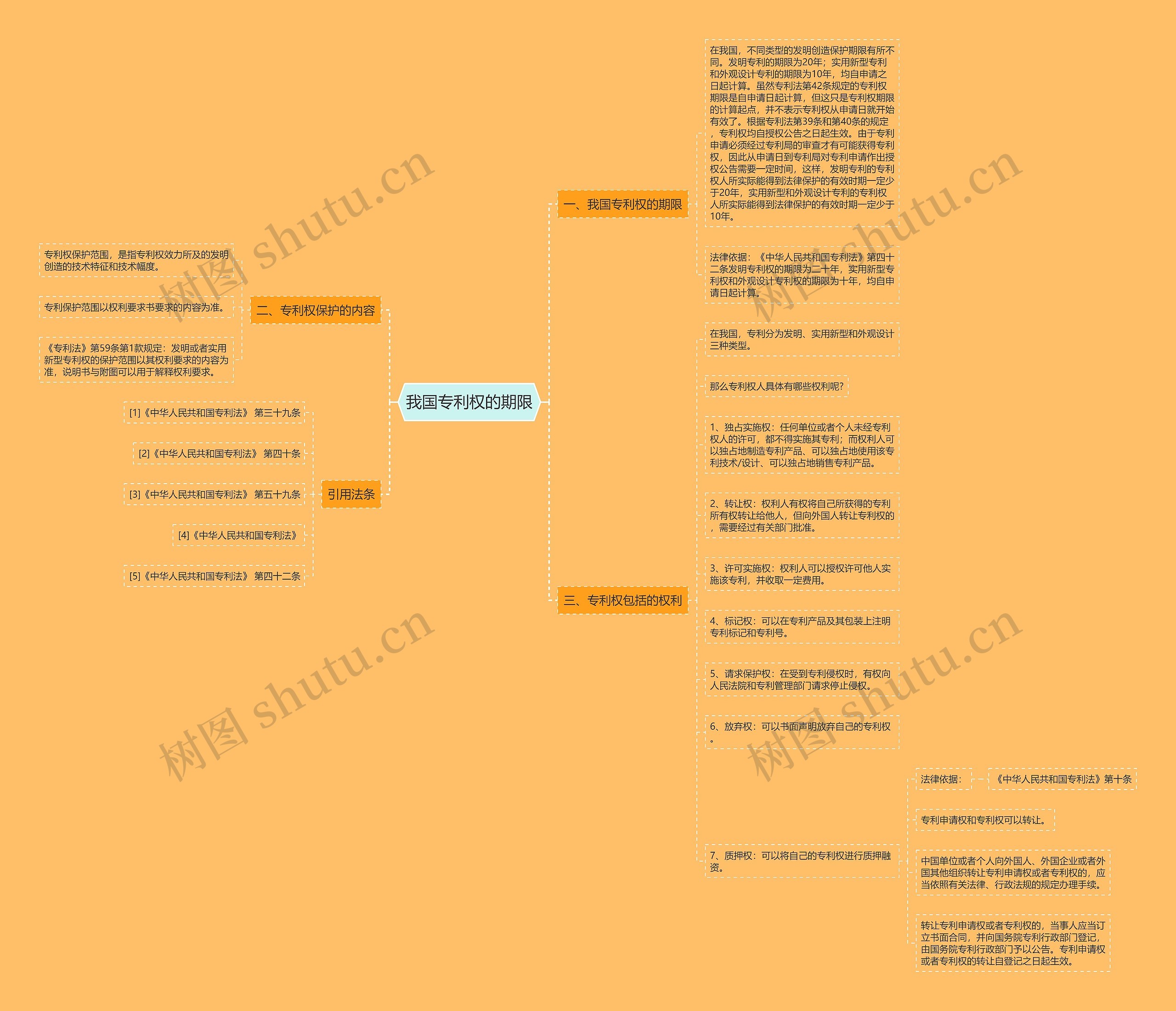 我国专利权的期限 我国专利权的期限
