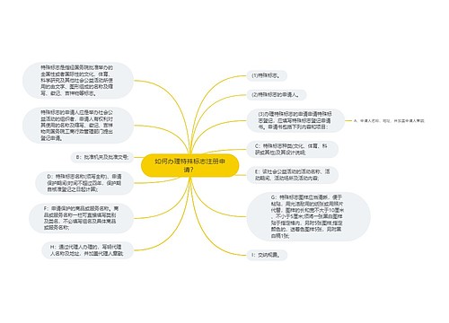 如何办理特殊标志注册申请？