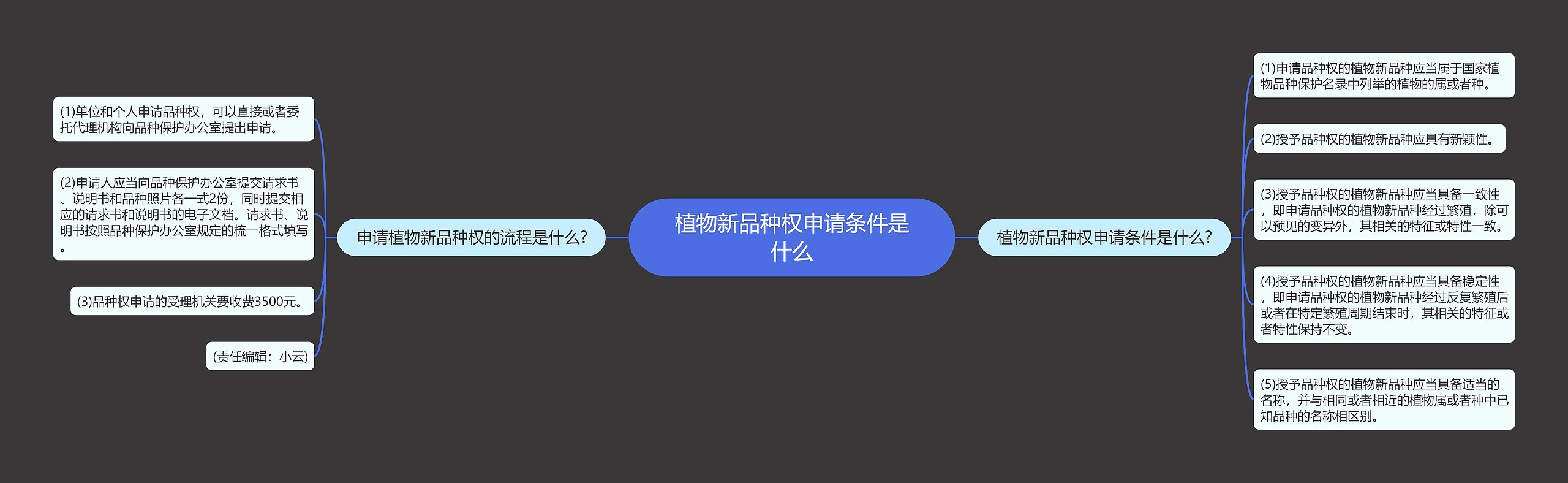 植物新品种权申请条件是什么 植物新品种权申请条件是什么