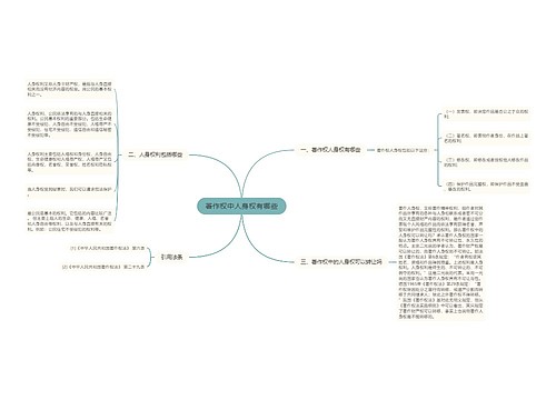 著作权中人身权有哪些