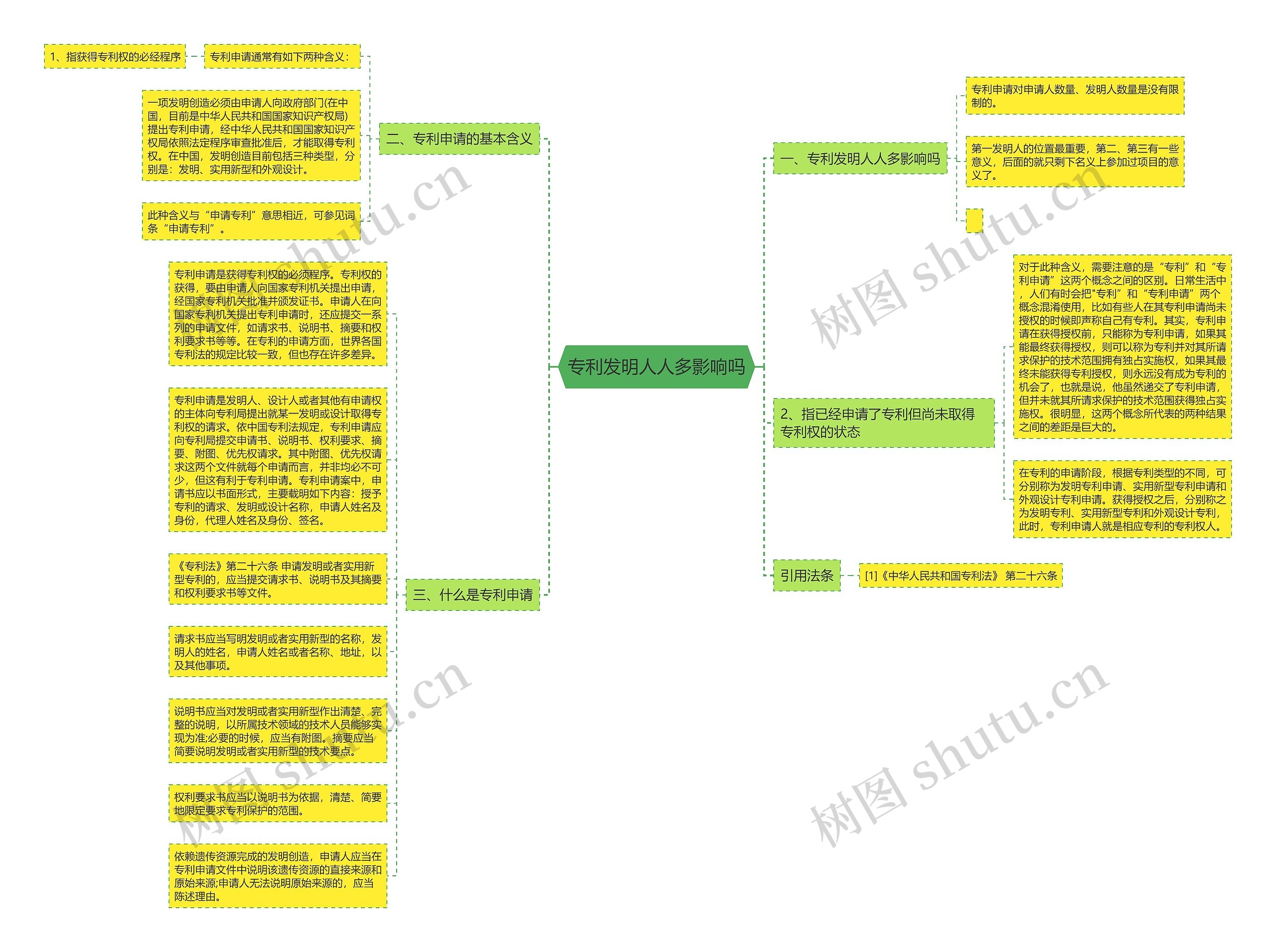 专利发明人人多影响吗思维导图
