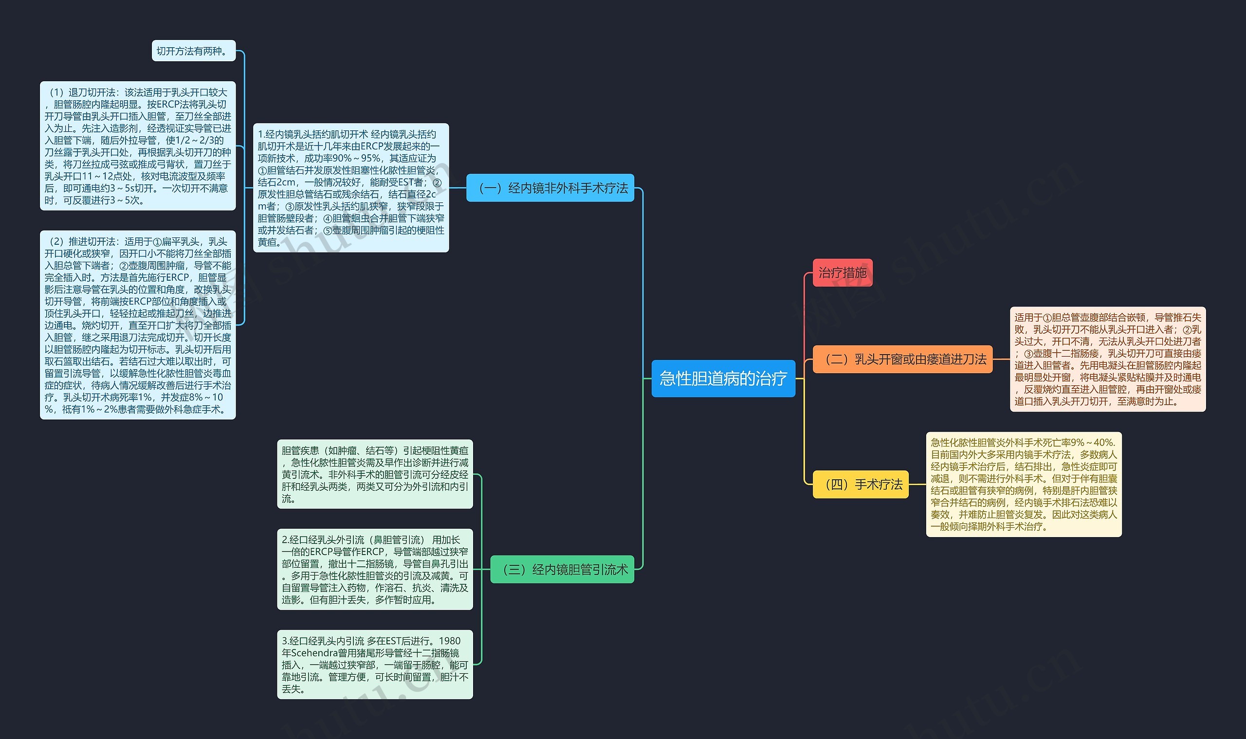 急性胆道病的治疗 急性胆道病的治疗