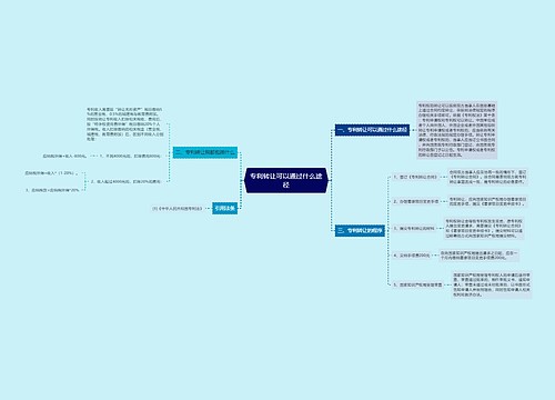 专利转让可以通过什么途径