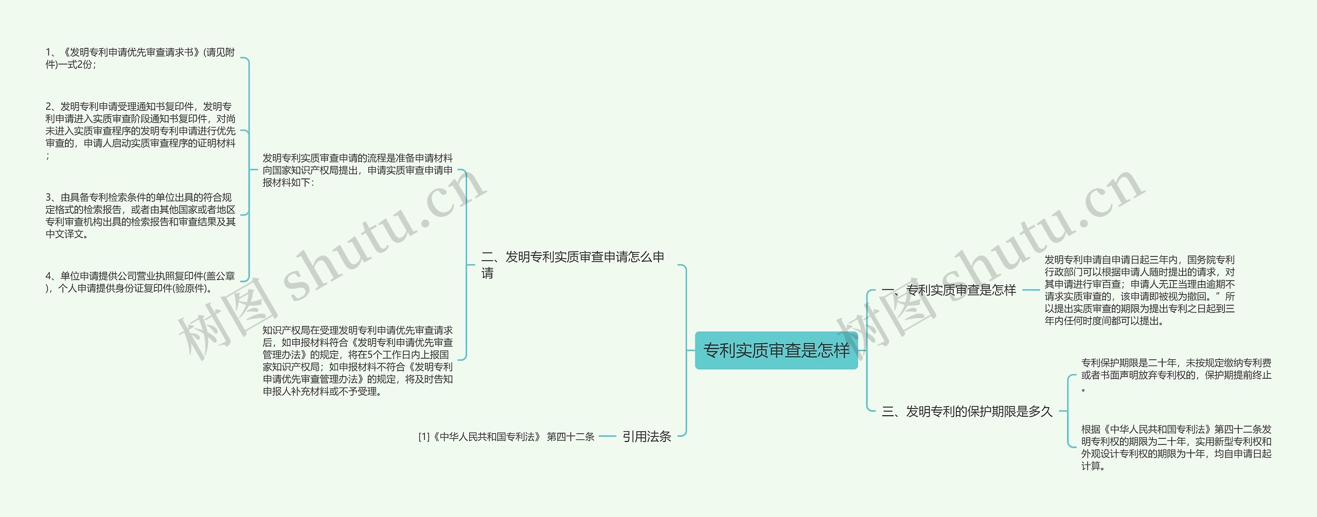 专利实质审查是怎样思维导图