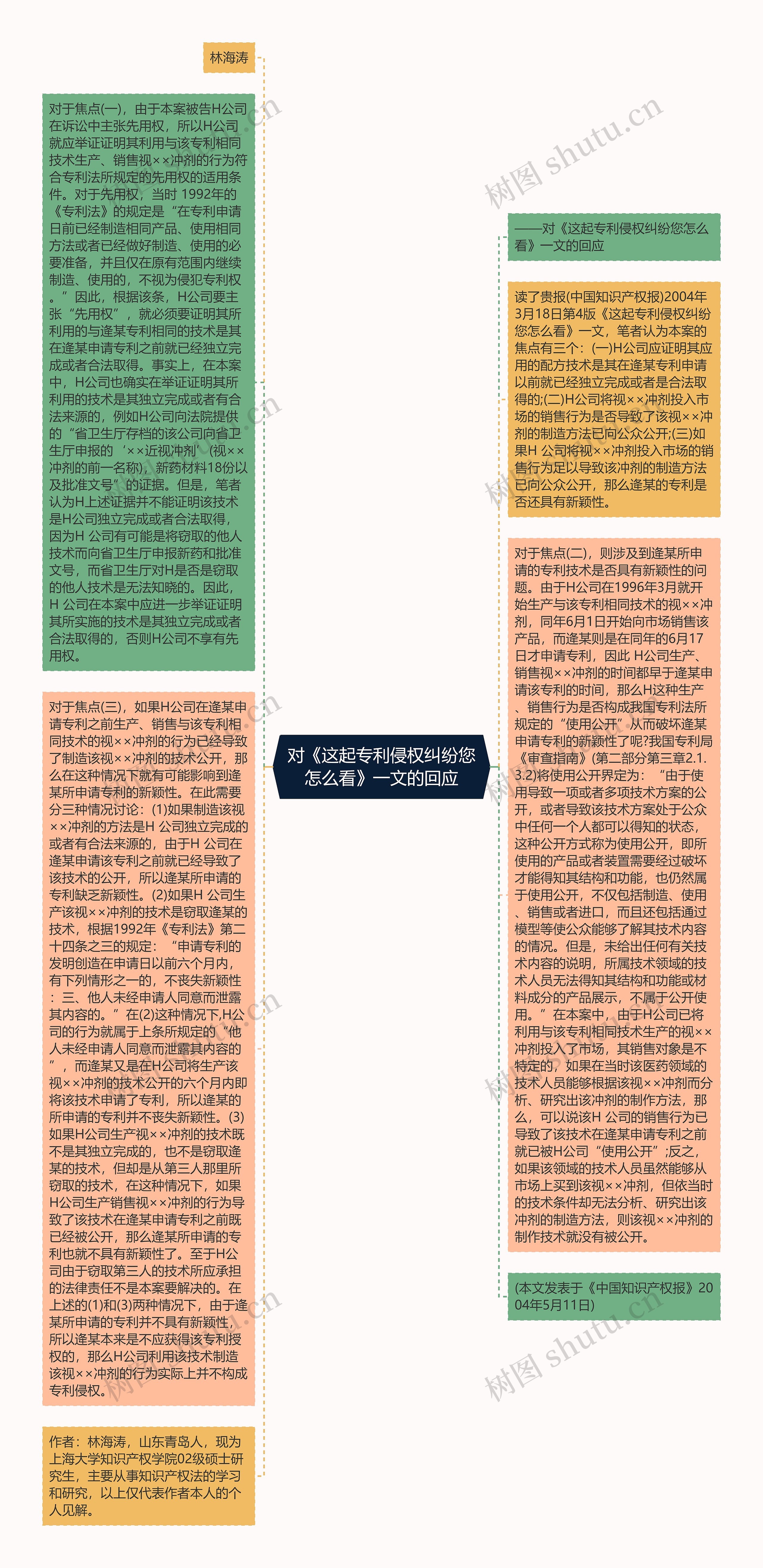 对《这起专利侵权纠纷您怎么看》一文的回应思维导图