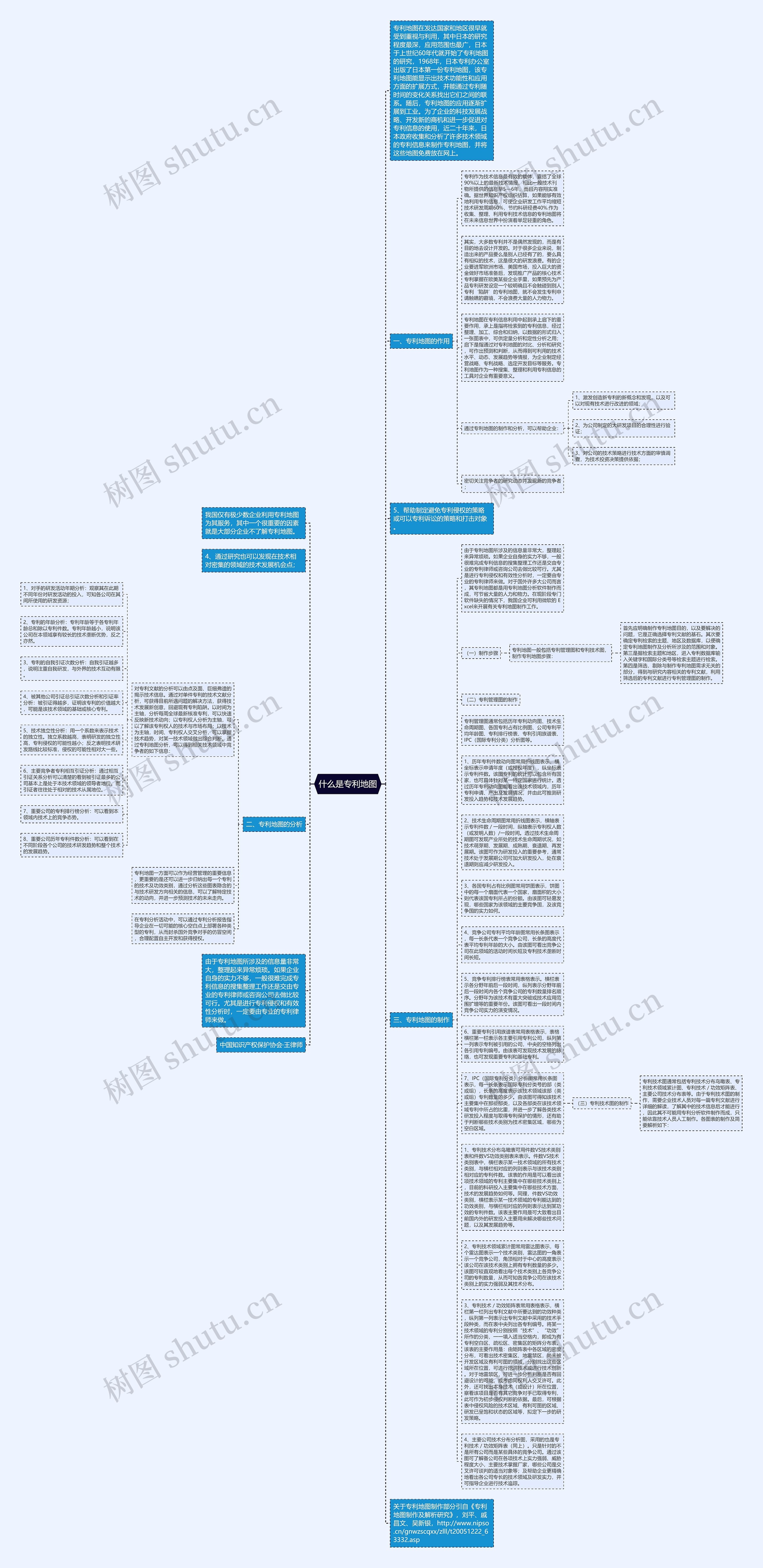 什么是专利地图思维导图