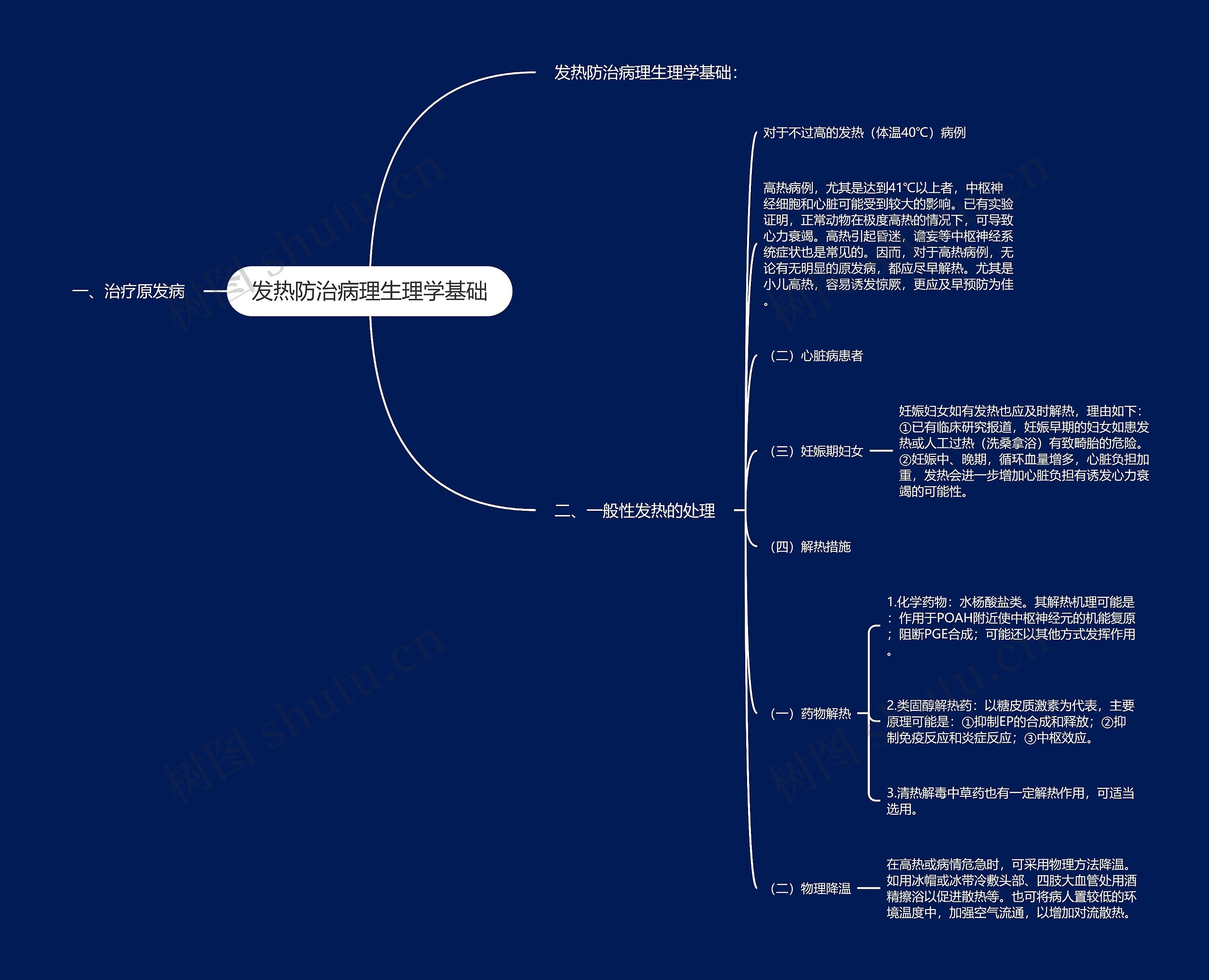 发热防治病理生理学基础 发热防治病理生理学基础