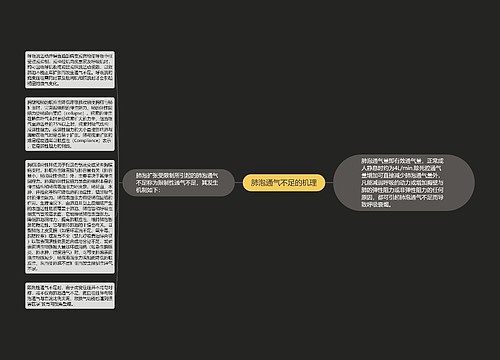 肺泡通气不足的机理