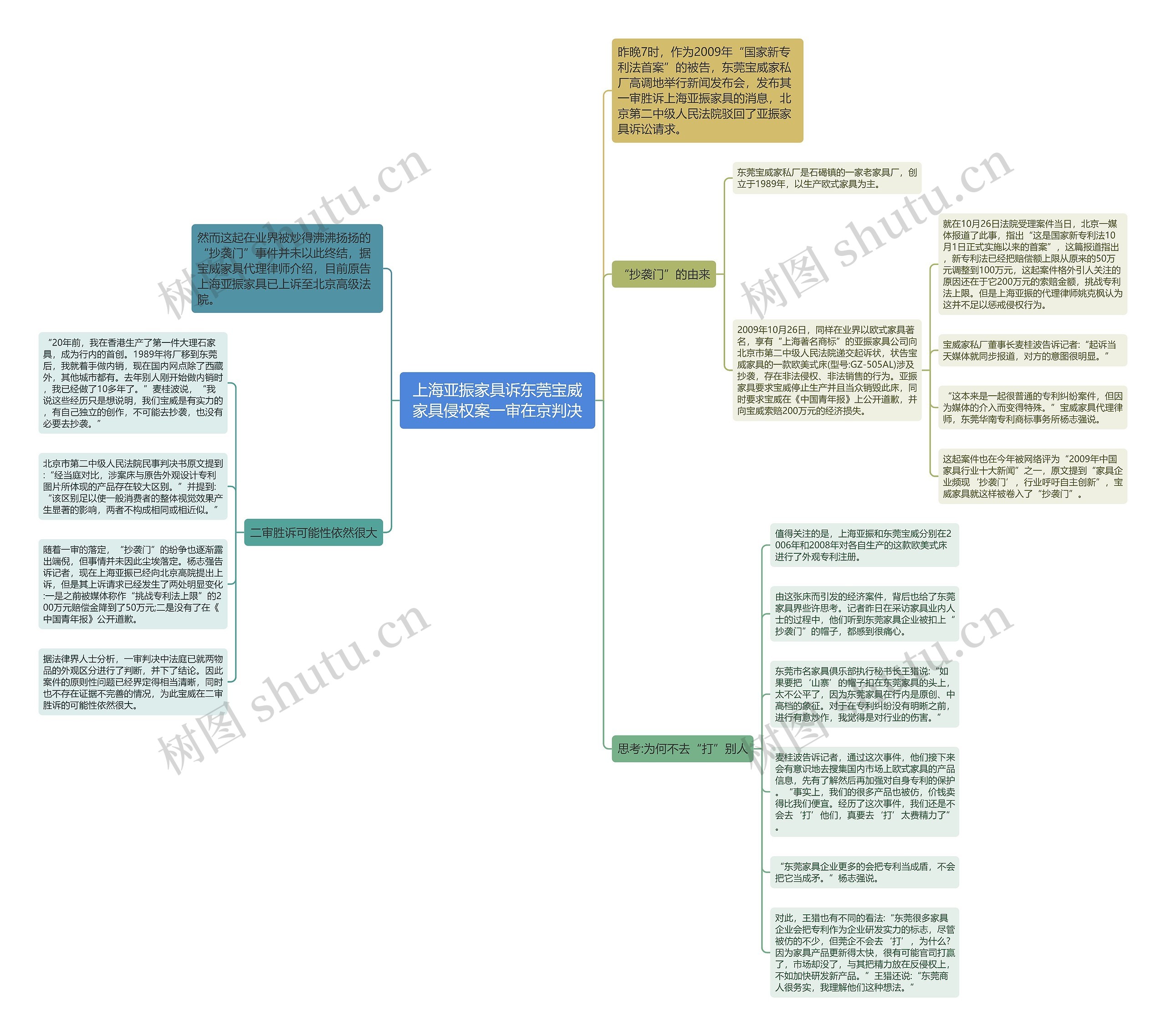 上海亚振家具诉东莞宝威家具侵权案一审在京判决思维导图