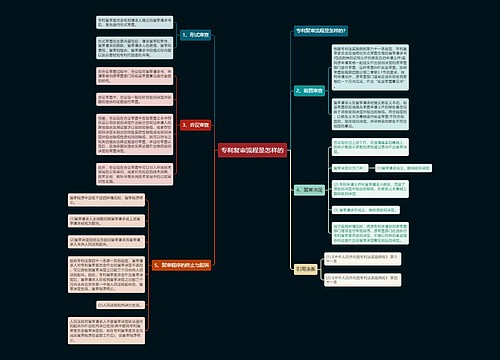 专利复审流程是怎样的