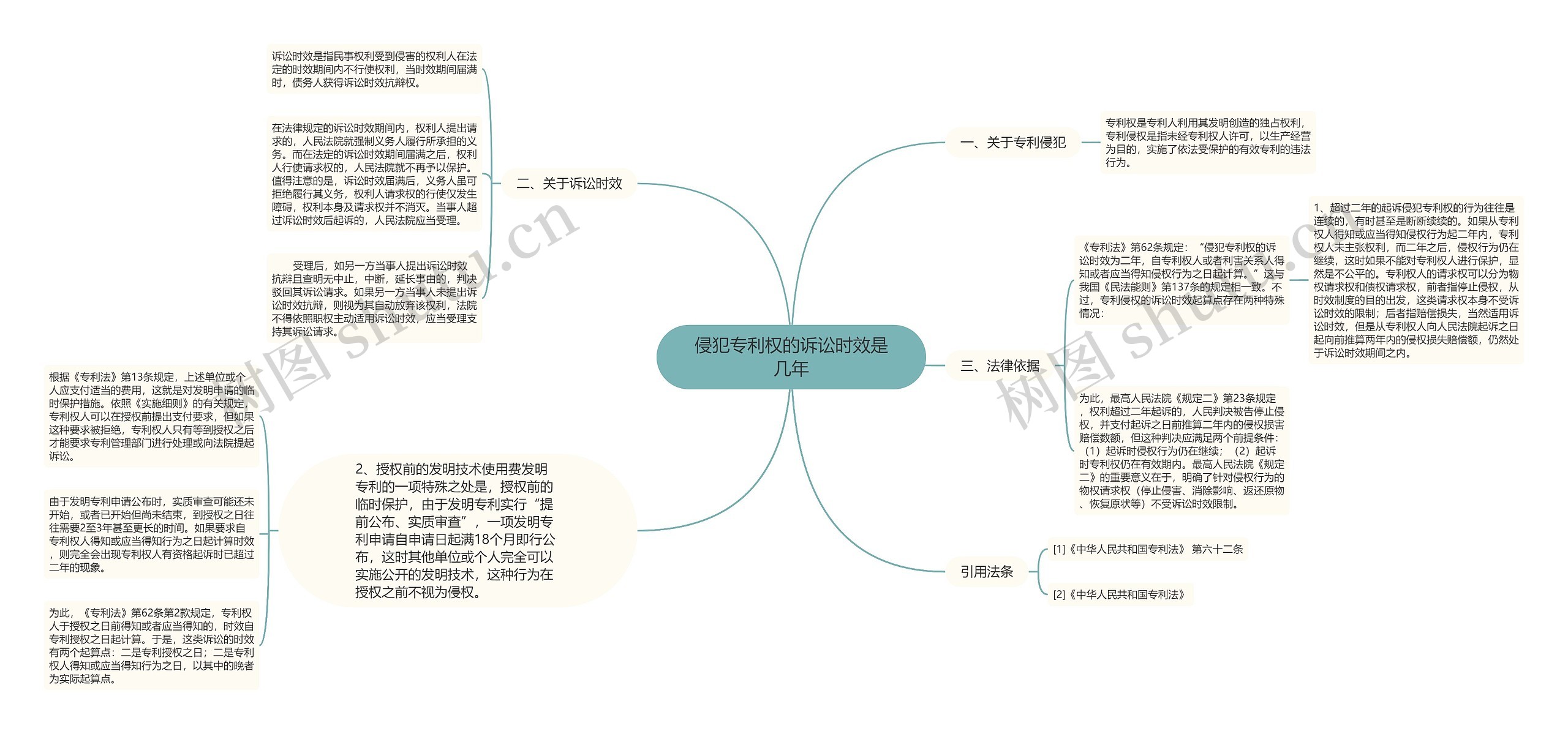 侵犯专利权的诉讼时效是几年思维导图