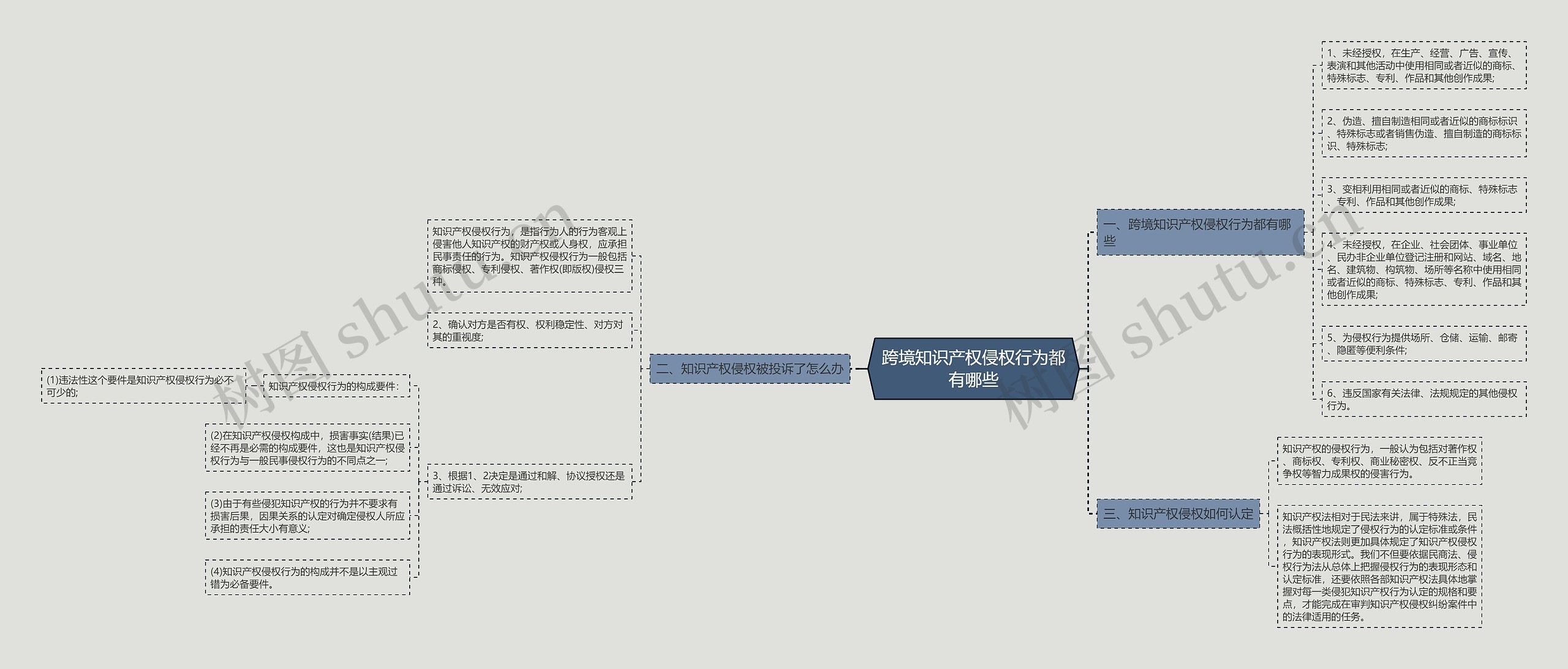 跨境知识产权侵权行为都有哪些