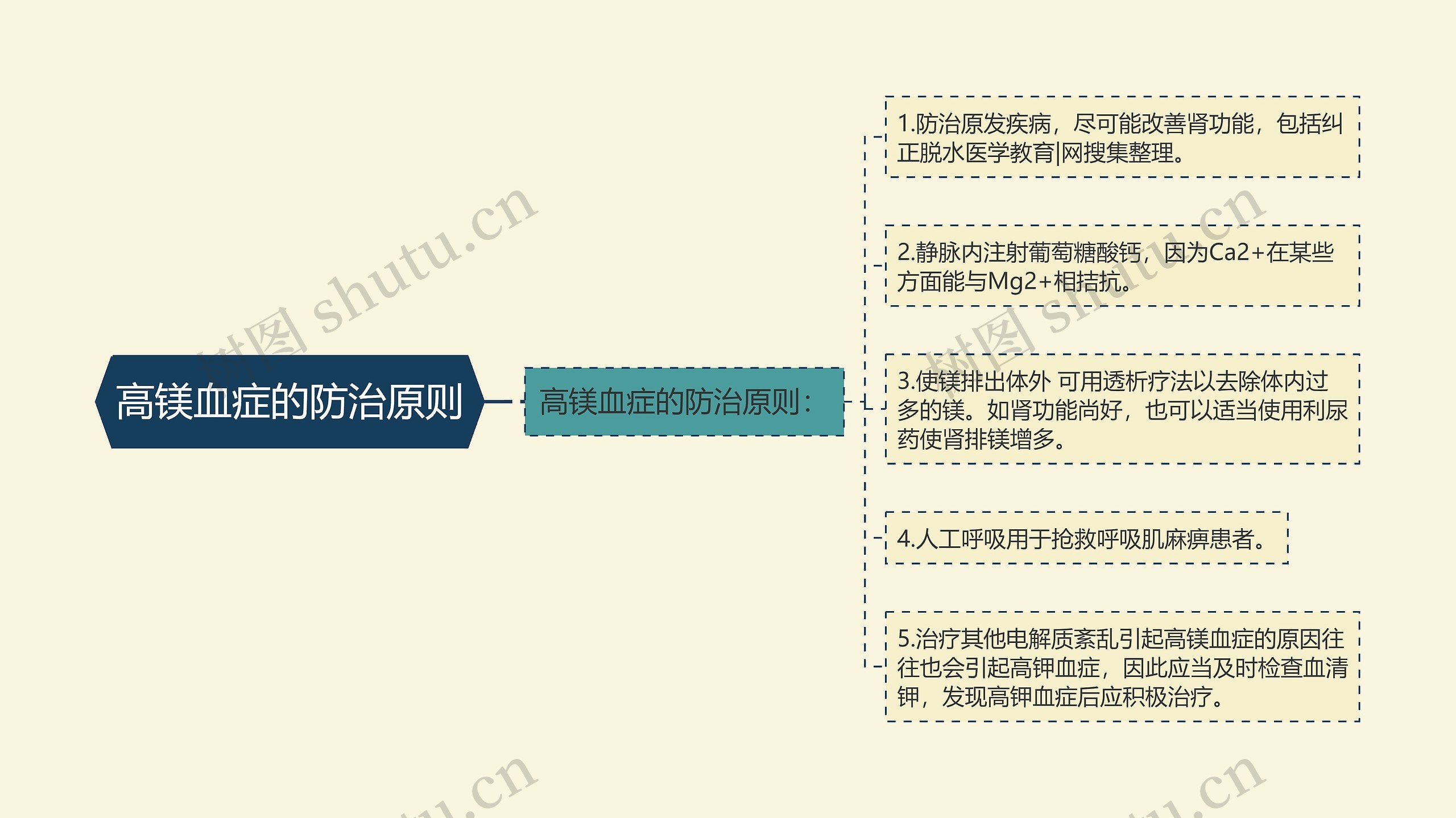 高镁血症的防治原则 高镁血症的防治原则