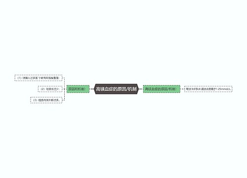 高镁血症的原因/机制