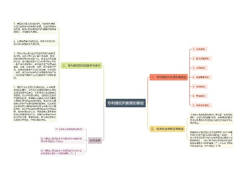 专利侵权判断原则哪些