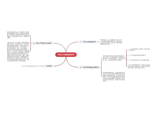 专利公告就能授权吗