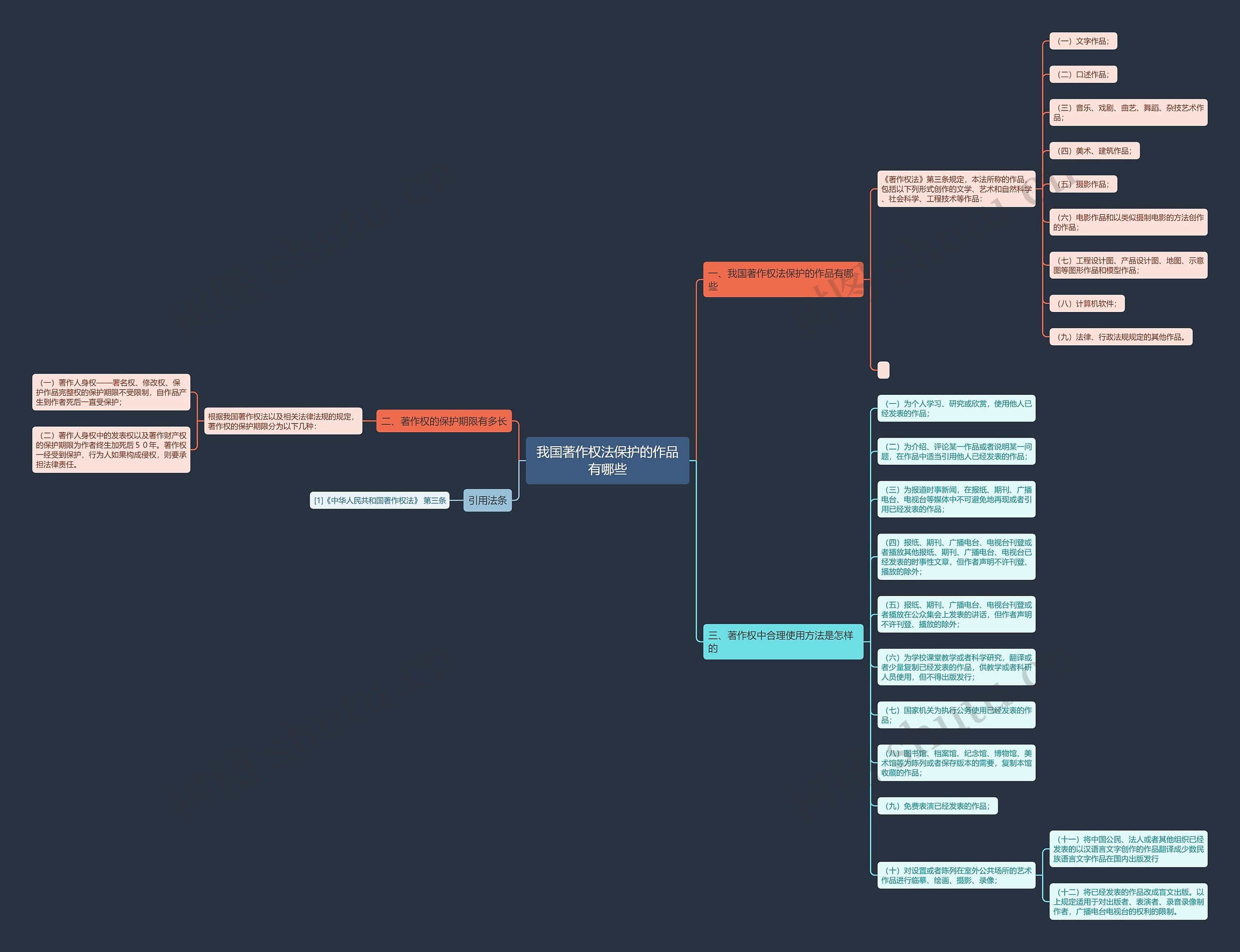 我国著作权法保护的作品有哪些 我国著作权法保护的作品有哪些