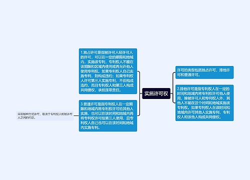 实施许可权