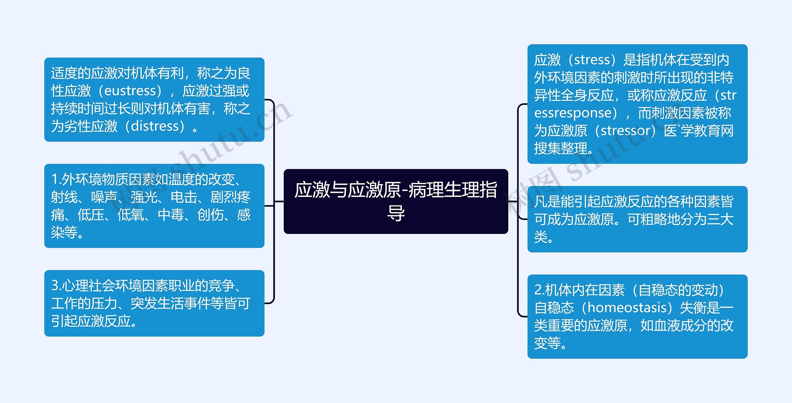 应激与应激原-病理生理指导