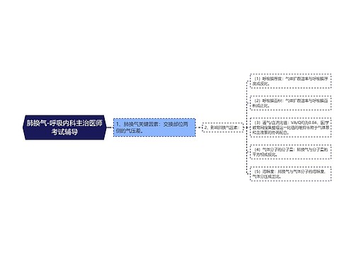 肺换气-呼吸内科主治医师考试辅导