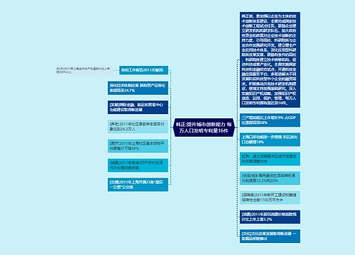 韩正:提升城市创新能力 每万人口发明专利量16件