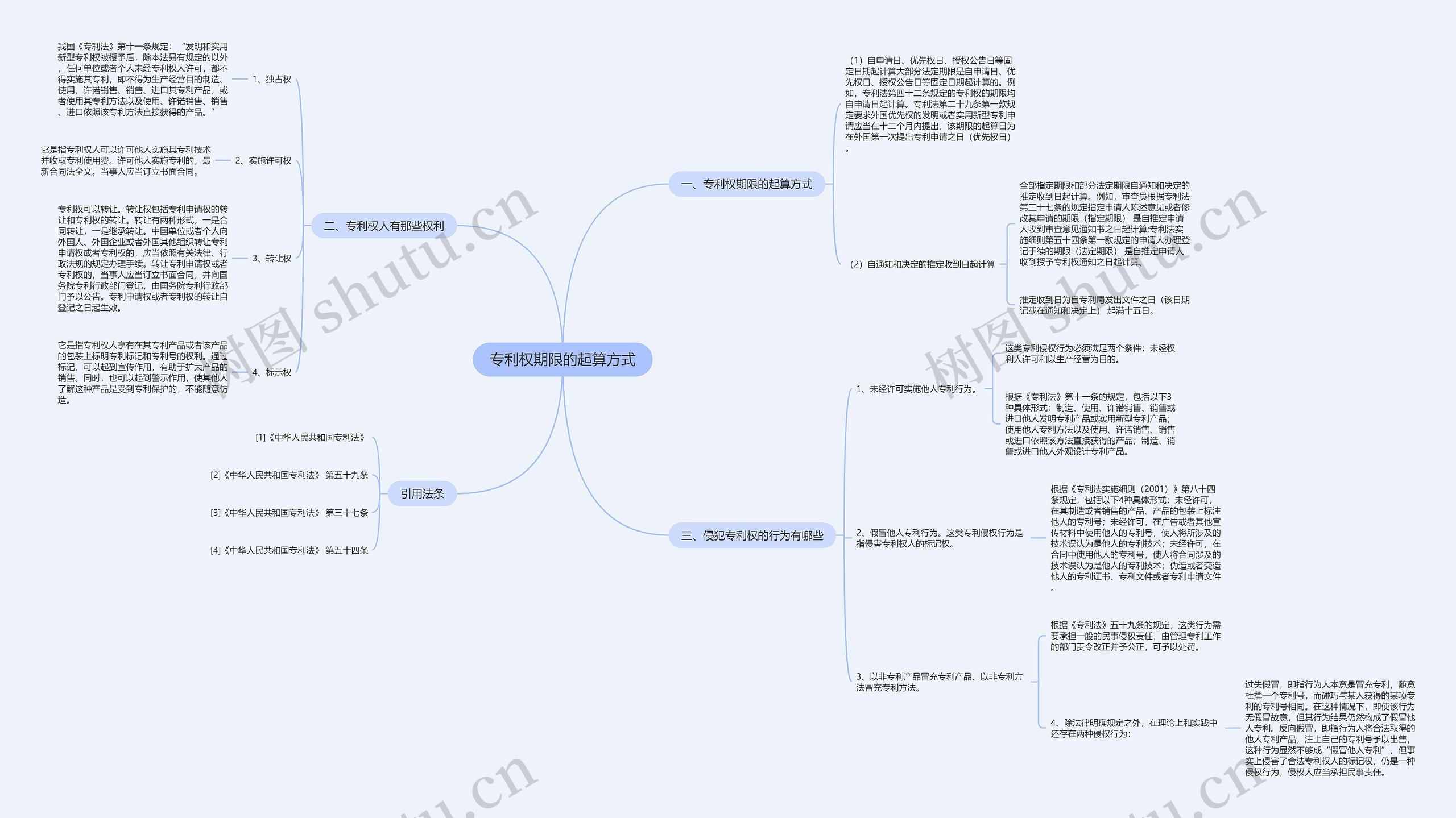 专利权期限的起算方式 专利权期限的起算方式